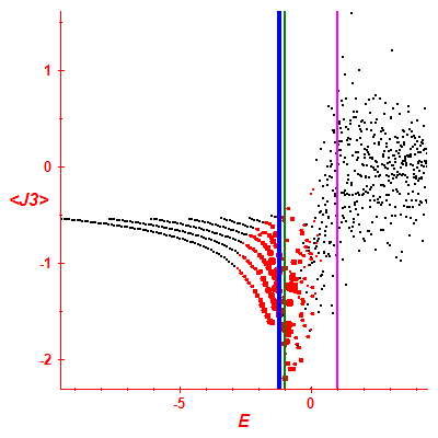 Peres lattice <J3>